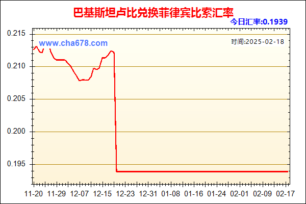 巴基斯坦卢比兑人民币汇率走势图