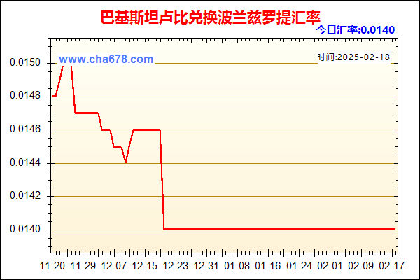 巴基斯坦卢比兑人民币汇率走势图