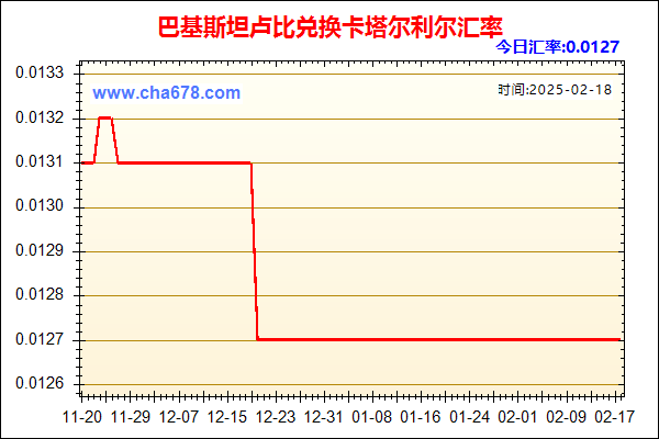 巴基斯坦卢比兑人民币汇率走势图