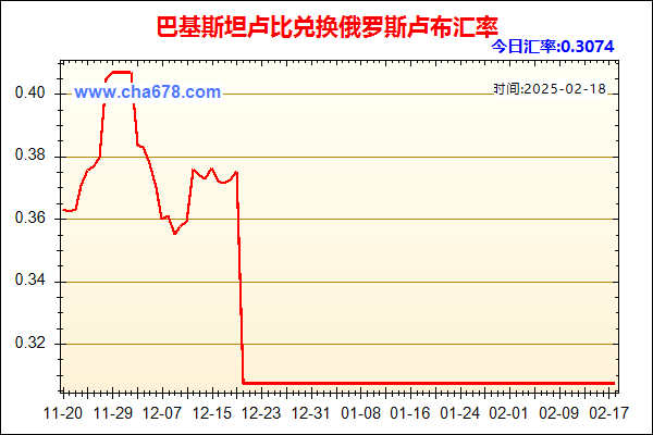 巴基斯坦卢比兑人民币汇率走势图