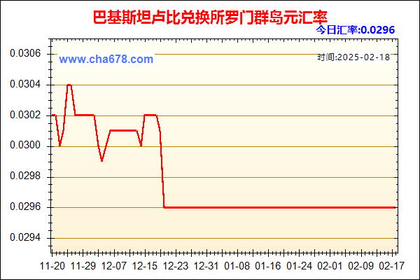 巴基斯坦卢比兑人民币汇率走势图