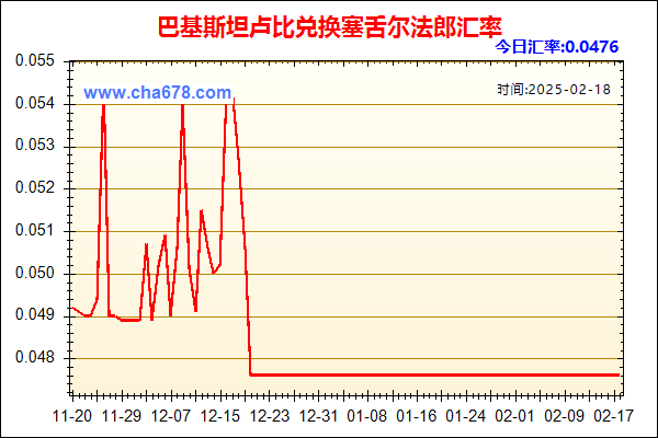 巴基斯坦卢比兑人民币汇率走势图