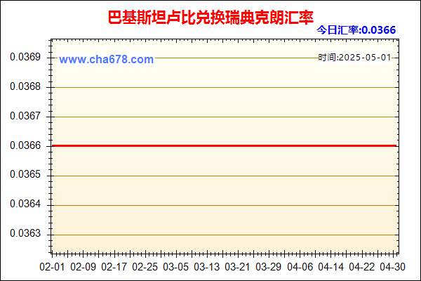 巴基斯坦卢比兑人民币汇率走势图