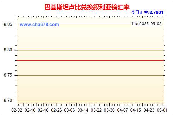 巴基斯坦卢比兑人民币汇率走势图