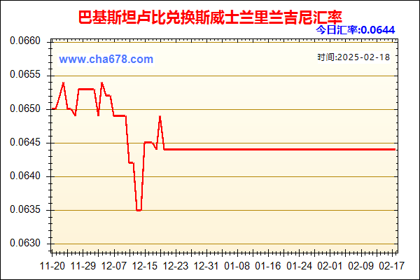 巴基斯坦卢比兑人民币汇率走势图