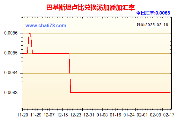 巴基斯坦卢比兑人民币汇率走势图