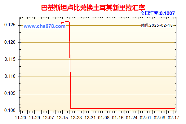 巴基斯坦卢比兑人民币汇率走势图