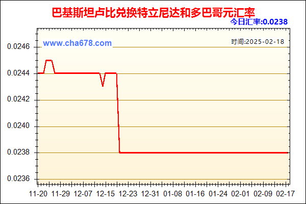 巴基斯坦卢比兑人民币汇率走势图