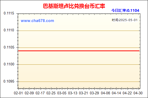 巴基斯坦卢比兑人民币汇率走势图