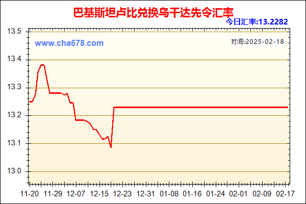 巴基斯坦卢比兑人民币汇率走势图