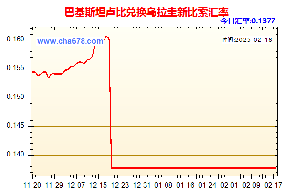 巴基斯坦卢比兑人民币汇率走势图