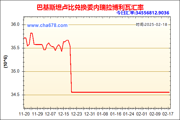 巴基斯坦卢比兑人民币汇率走势图