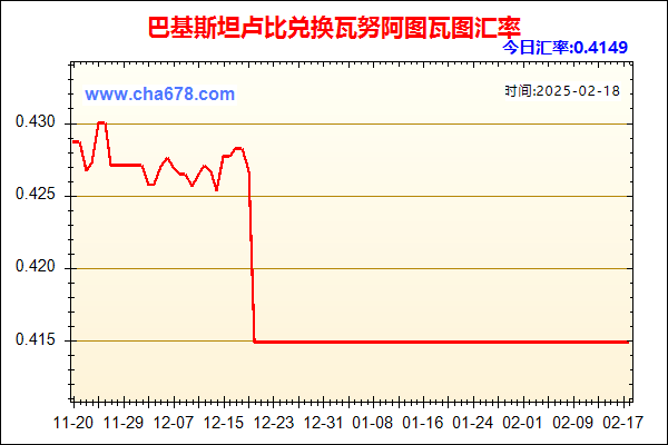 巴基斯坦卢比兑人民币汇率走势图