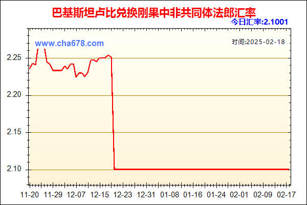 巴基斯坦卢比兑人民币汇率走势图