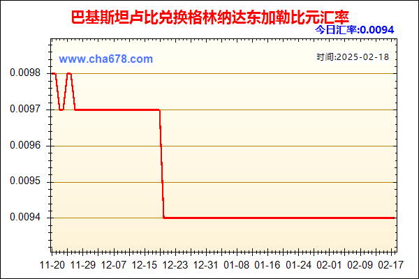 巴基斯坦卢比兑人民币汇率走势图