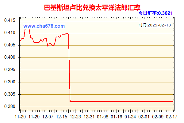 巴基斯坦卢比兑人民币汇率走势图