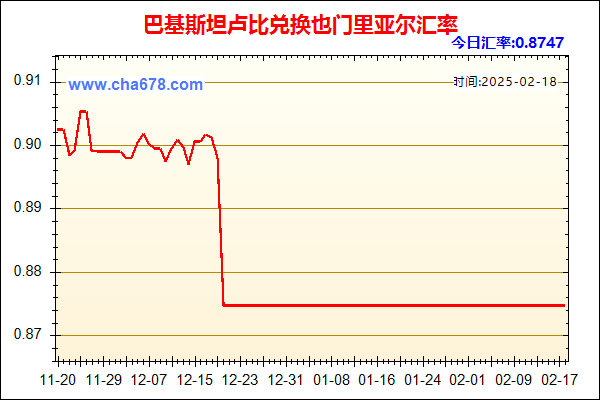 巴基斯坦卢比兑人民币汇率走势图