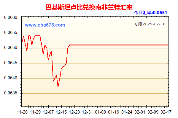 巴基斯坦卢比兑人民币汇率走势图