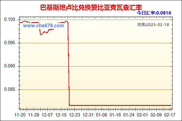 巴基斯坦卢比兑人民币汇率走势图