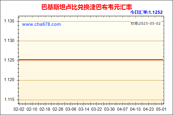 巴基斯坦卢比兑人民币汇率走势图