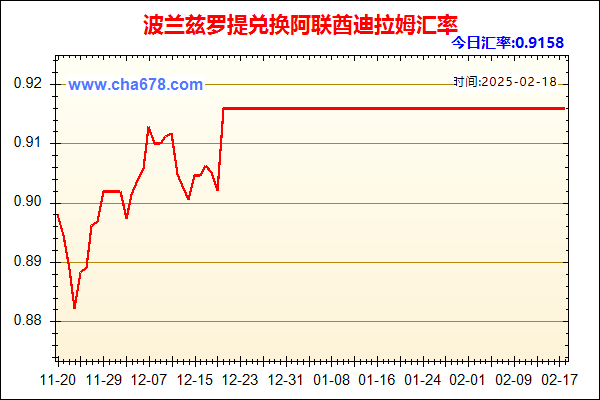 波兰兹罗提兑人民币汇率走势图