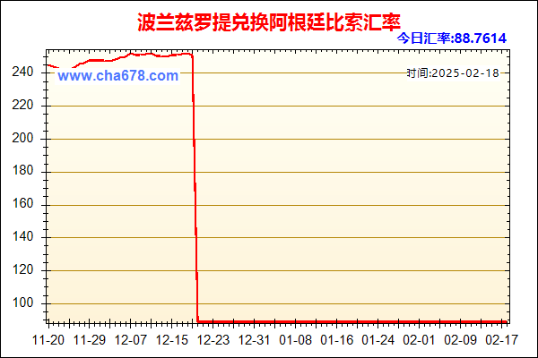 波兰兹罗提兑人民币汇率走势图