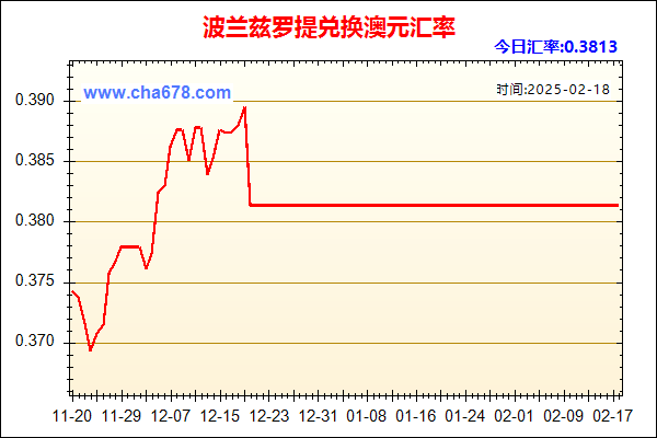 波兰兹罗提兑人民币汇率走势图