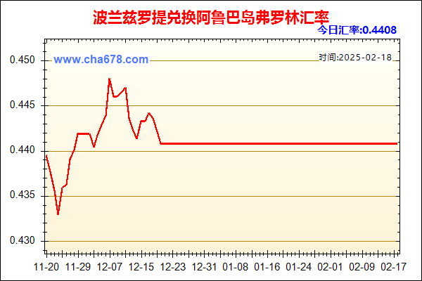 波兰兹罗提兑人民币汇率走势图