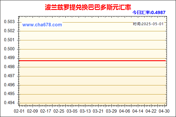 波兰兹罗提兑人民币汇率走势图