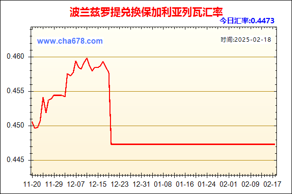 波兰兹罗提兑人民币汇率走势图