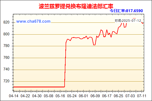 波兰兹罗提兑人民币汇率走势图