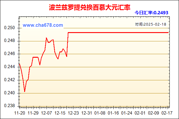 波兰兹罗提兑人民币汇率走势图