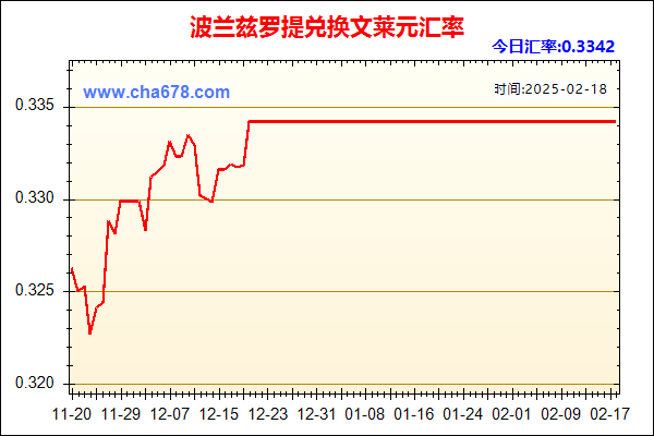 波兰兹罗提兑人民币汇率走势图