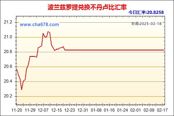 波兰兹罗提兑人民币汇率走势图