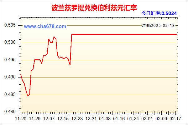 波兰兹罗提兑人民币汇率走势图