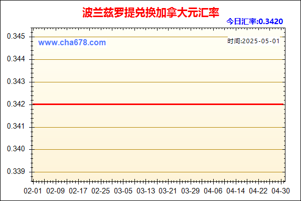 波兰兹罗提兑人民币汇率走势图