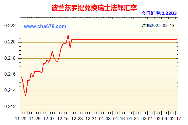 波兰兹罗提兑人民币汇率走势图