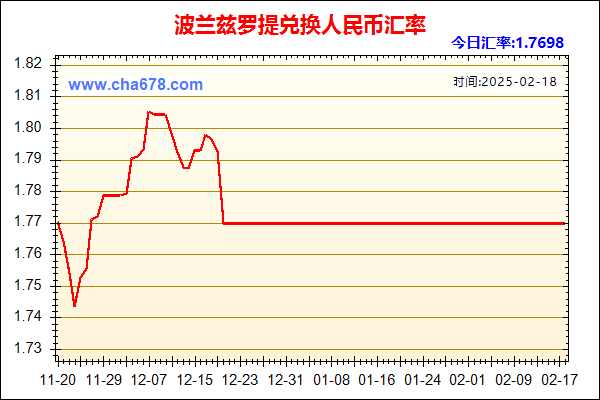 波兰兹罗提兑人民币汇率走势图