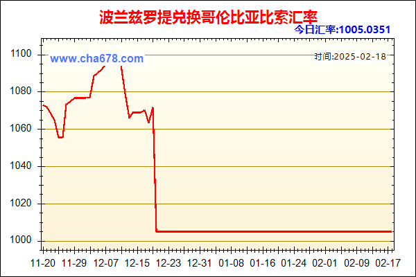 波兰兹罗提兑人民币汇率走势图