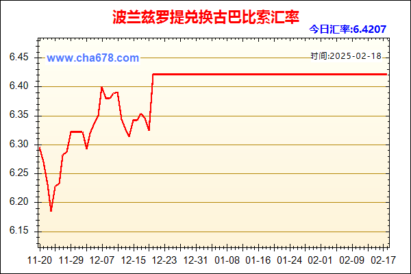 波兰兹罗提兑人民币汇率走势图