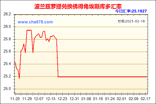 波兰兹罗提兑人民币汇率走势图