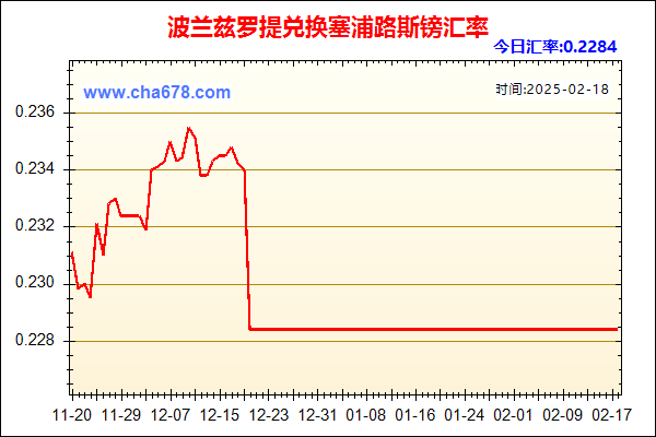 波兰兹罗提兑人民币汇率走势图