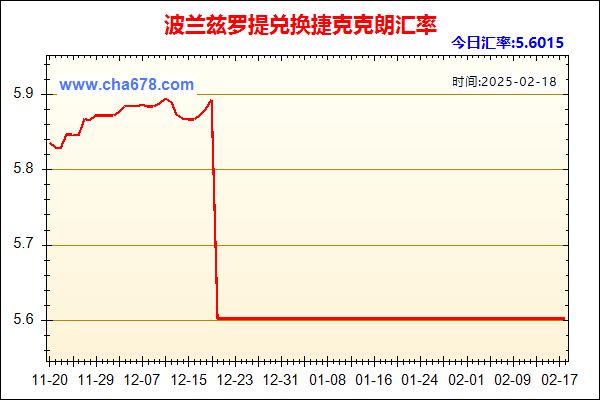 波兰兹罗提兑人民币汇率走势图