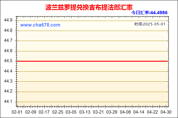波兰兹罗提兑人民币汇率走势图