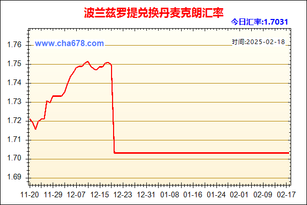 波兰兹罗提兑人民币汇率走势图