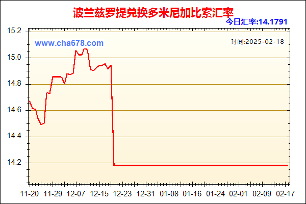 波兰兹罗提兑人民币汇率走势图