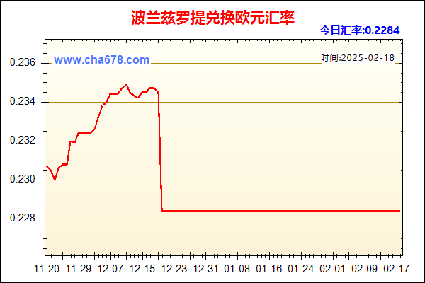 波兰兹罗提兑人民币汇率走势图