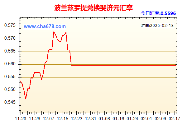 波兰兹罗提兑人民币汇率走势图