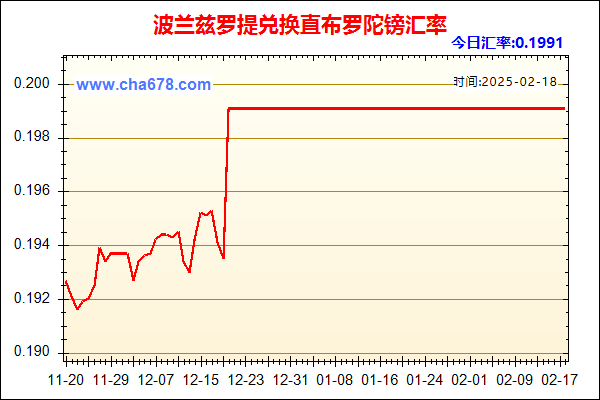 波兰兹罗提兑人民币汇率走势图