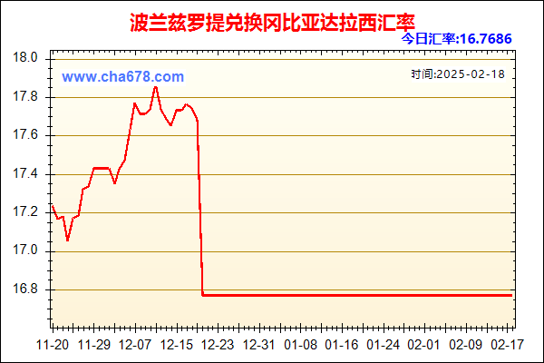 波兰兹罗提兑人民币汇率走势图